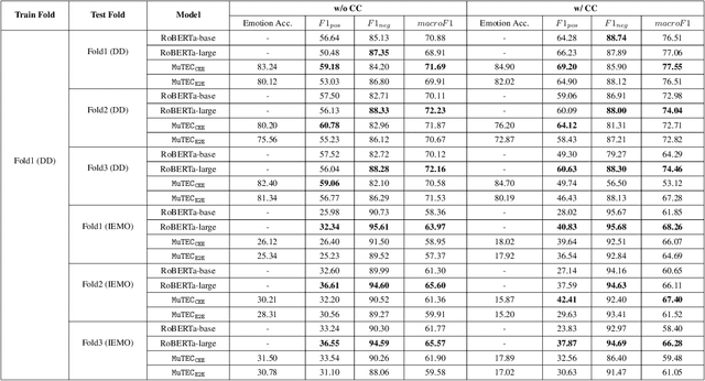 Figure 4 for Multi-Task Learning Framework for Extracting Emotion Cause Span and Entailment in Conversations