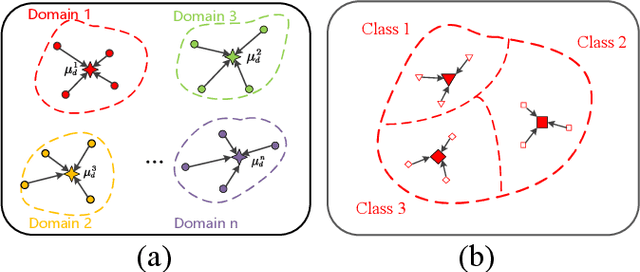 Figure 1 for Dual Prototyping with Domain and Class Prototypes for Affective Brain-Computer Interface in Unseen Target Conditions