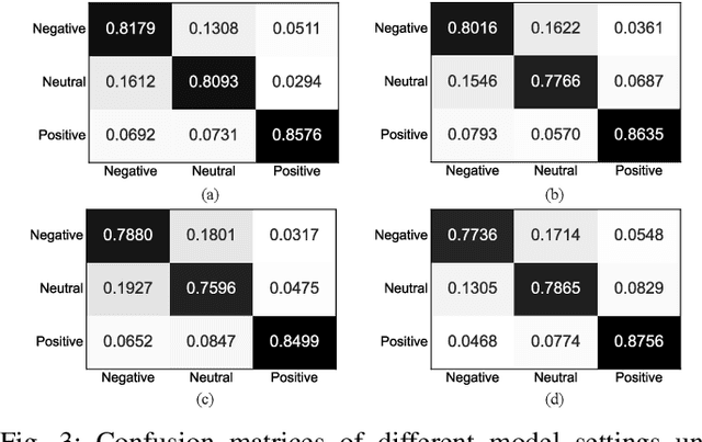 Figure 3 for Dual Prototyping with Domain and Class Prototypes for Affective Brain-Computer Interface in Unseen Target Conditions
