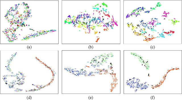 Figure 4 for Dual Prototyping with Domain and Class Prototypes for Affective Brain-Computer Interface in Unseen Target Conditions