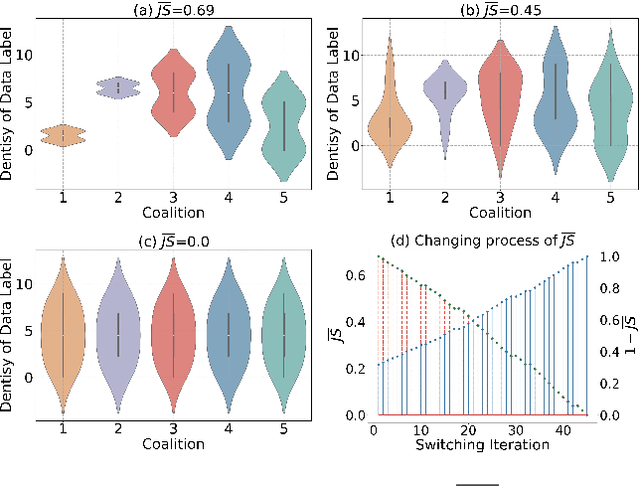Figure 3 for FedCure: Mitigating Participation Bias in Semi-Asynchronous Federated Learning with Non-IID Data