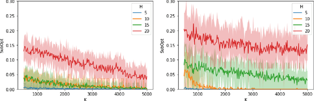 Figure 1 for Pessimism Meets Risk: Risk-Sensitive Offline Reinforcement Learning