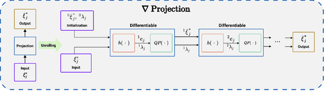 Figure 2 for End-to-End Learning of Behavioural Inputs for Autonomous Driving in Dense Traffic