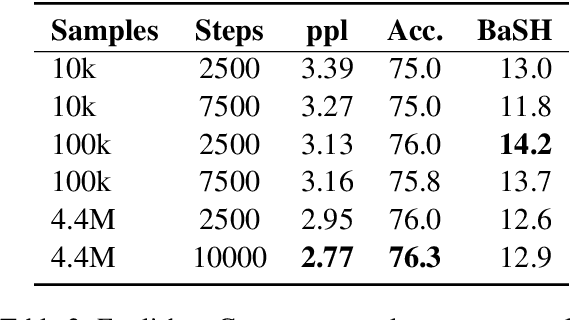 Figure 2 for Structural Transfer Learning in NL-to-Bash Semantic Parsers