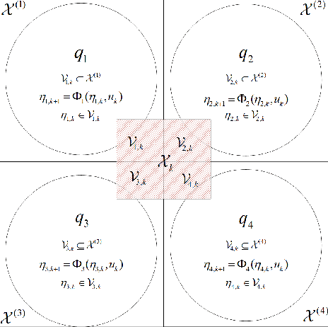Figure 2 for A Data-Driven Hybrid Automaton Framework to Modeling Complex Dynamical Systems