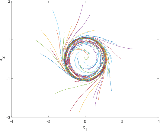 Figure 3 for A Data-Driven Hybrid Automaton Framework to Modeling Complex Dynamical Systems