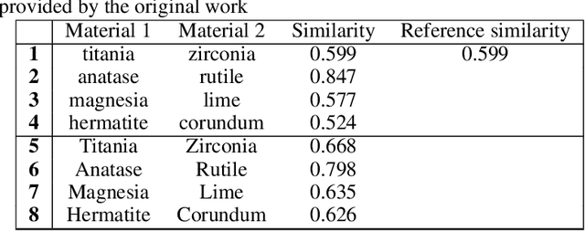 Figure 3 for Lessons in Reproducibility: Insights from NLP Studies in Materials Science