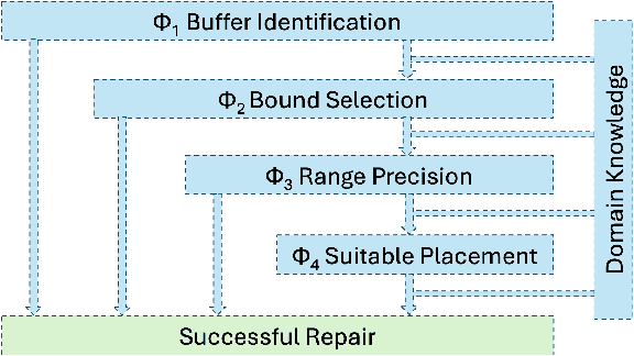 Figure 2 for Code Vulnerability Repair with Large Language Model using Context-Aware Prompt Tuning