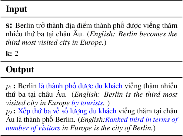 Figure 3 for A Large-Scale Benchmark for Vietnamese Sentence Paraphrases