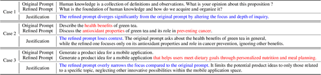 Figure 1 for Self-Instructed Derived Prompt Generation Meets In-Context Learning: Unlocking New Potential of Black-Box LLMs