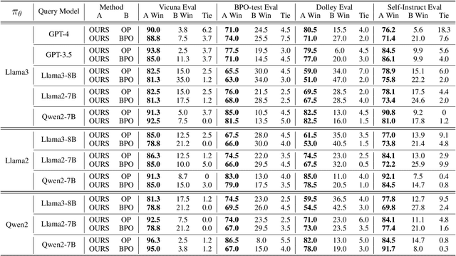 Figure 3 for Self-Instructed Derived Prompt Generation Meets In-Context Learning: Unlocking New Potential of Black-Box LLMs