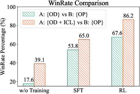 Figure 4 for Self-Instructed Derived Prompt Generation Meets In-Context Learning: Unlocking New Potential of Black-Box LLMs