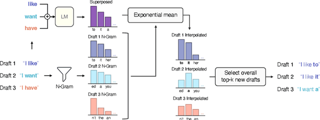 Figure 3 for Superposed Decoding: Multiple Generations from a Single Autoregressive Inference Pass