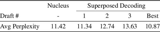 Figure 4 for Superposed Decoding: Multiple Generations from a Single Autoregressive Inference Pass