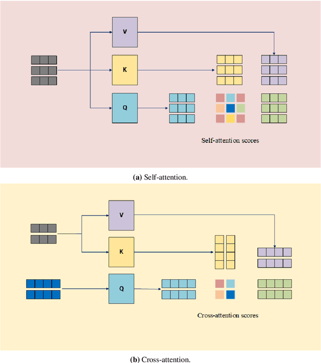 Figure 3 for EDIT: Enhancing Vision Transformers by Mitigating Attention Sink through an Encoder-Decoder Architecture