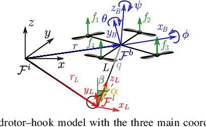Figure 2 for Hook-Based Aerial Payload Grasping from a Moving Platform
