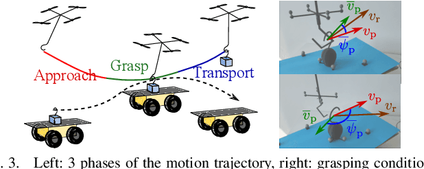 Figure 3 for Hook-Based Aerial Payload Grasping from a Moving Platform