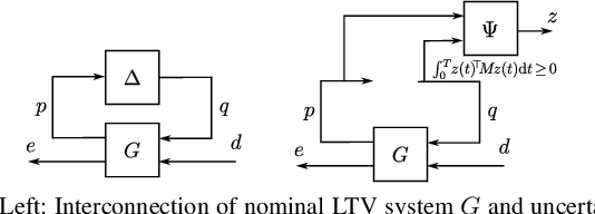 Figure 4 for Hook-Based Aerial Payload Grasping from a Moving Platform