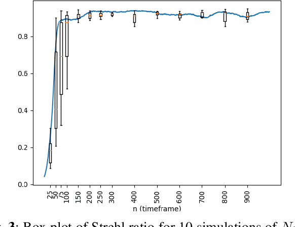Figure 3 for Dynamic DH-MBIR for Phase-Error Estimation from Streaming Digital-Holography Data