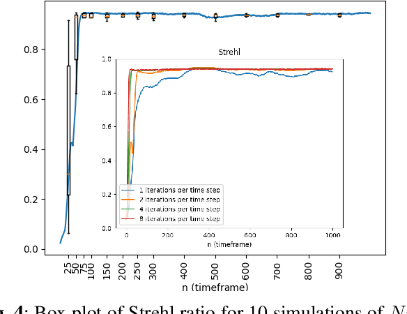 Figure 4 for Dynamic DH-MBIR for Phase-Error Estimation from Streaming Digital-Holography Data