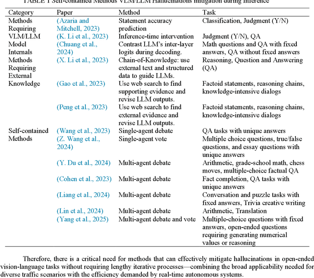 Figure 2 for A Low-Rank Method for Vision Language Model Hallucination Mitigation in Autonomous Driving