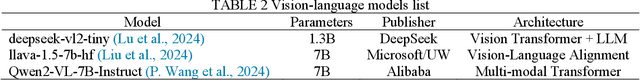 Figure 4 for A Low-Rank Method for Vision Language Model Hallucination Mitigation in Autonomous Driving