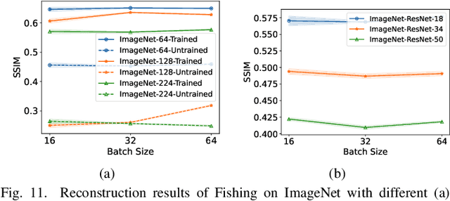 Figure 3 for Exploring the Vulnerabilities of Federated Learning: A Deep Dive into Gradient Inversion Attacks