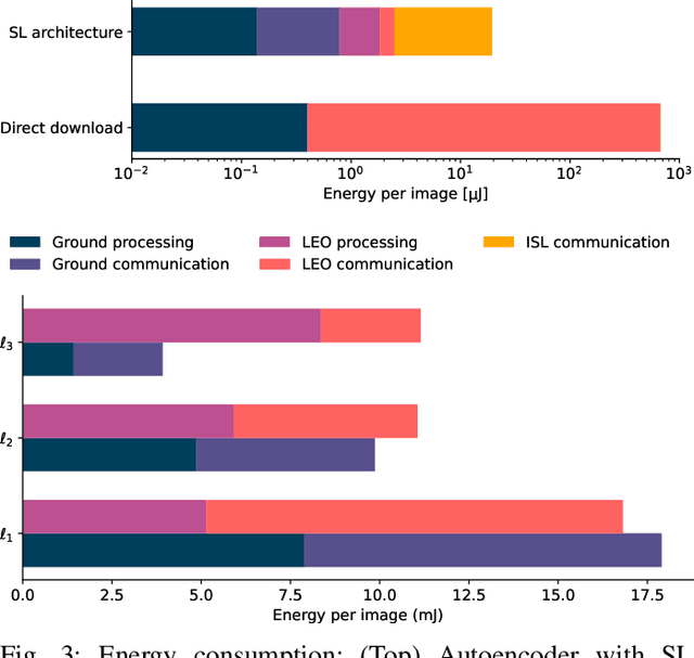 Figure 3 for Orbit-Aware Split Learning: Optimizing LEO Satellite Networks for Distributed Online Learning