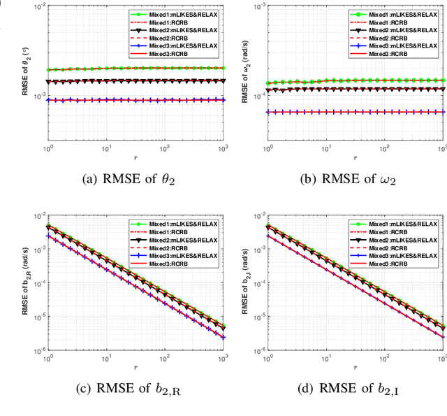 Figure 4 for Mixed-ADC Based PMCW MIMO Radar Angle-Doppler Imaging