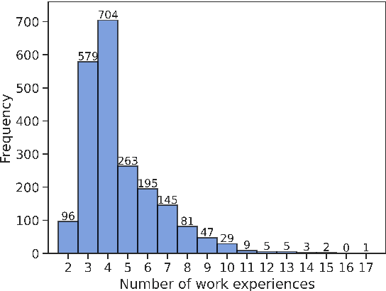 Figure 1 for Career Path Prediction using Resume Representation Learning and Skill-based Matching