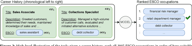 Figure 3 for Career Path Prediction using Resume Representation Learning and Skill-based Matching