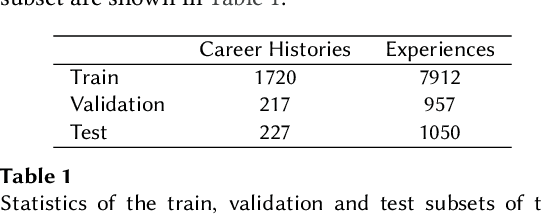Figure 2 for Career Path Prediction using Resume Representation Learning and Skill-based Matching