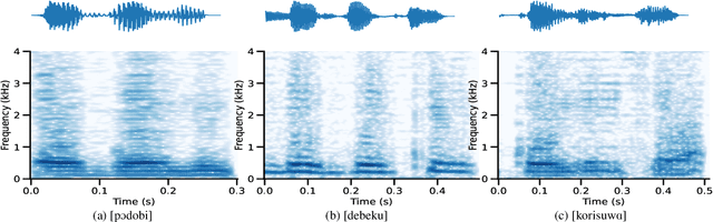 Figure 4 for Deciphering Assamese Vowel Harmony with Featural InfoWaveGAN