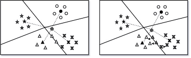 Figure 1 for Adaptive Prototypical Networks