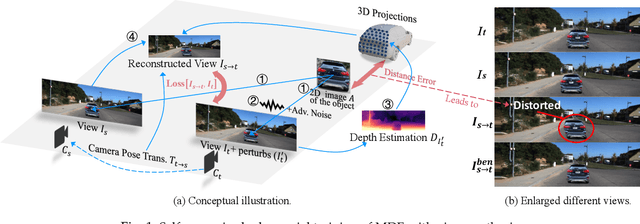 Figure 1 for Self-supervised Adversarial Training of Monocular Depth Estimation against Physical-World Attacks