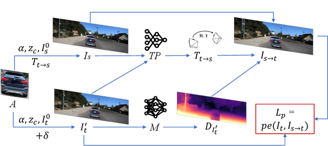 Figure 3 for Self-supervised Adversarial Training of Monocular Depth Estimation against Physical-World Attacks