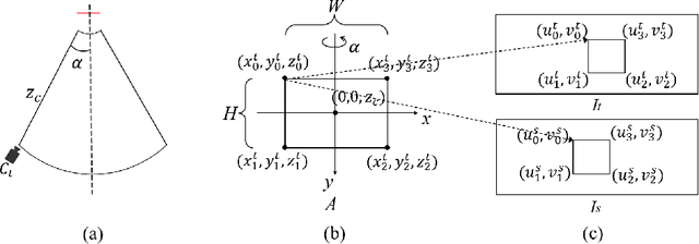 Figure 4 for Self-supervised Adversarial Training of Monocular Depth Estimation against Physical-World Attacks