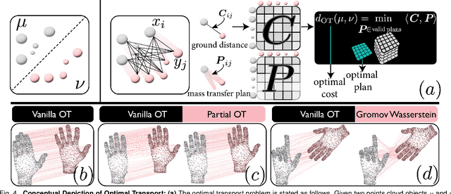 Figure 4 for Earth Movers in The Big Data Era: A Review of Optimal Transport in Machine Learning