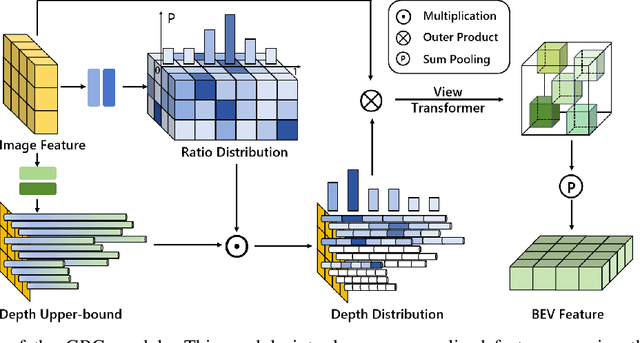 Figure 3 for RS-DFM: A Remote Sensing Distributed Foundation Model for Diverse Downstream Tasks
