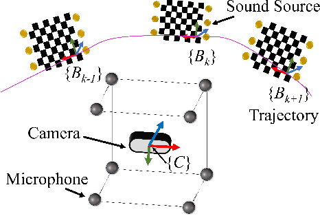 Figure 1 for Improved Extrinsic Calibration of Acoustic Cameras via Batch Optimization
