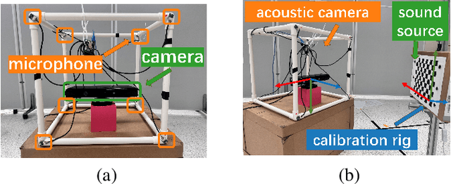 Figure 2 for Improved Extrinsic Calibration of Acoustic Cameras via Batch Optimization