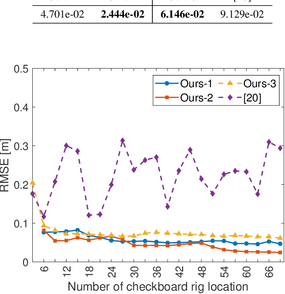 Figure 4 for Improved Extrinsic Calibration of Acoustic Cameras via Batch Optimization