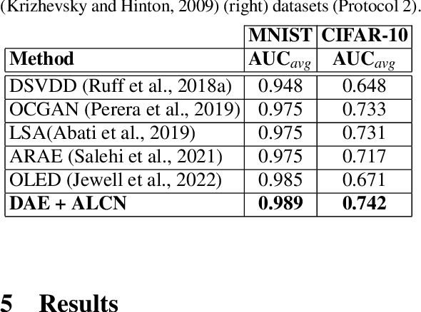 Figure 4 for Robust Semi-Supervised Anomaly Detection via Adversarially Learned Continuous Noise Corruption
