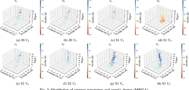 Figure 3 for User's Position-Dependent Strategies in Consumer-Generated Media with Monetary Rewards