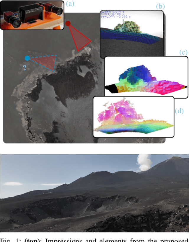Figure 1 for Multi-modal Loop Closure Detection with Foundation Models in Severely Unstructured Environments