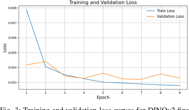 Figure 3 for Multi-modal Loop Closure Detection with Foundation Models in Severely Unstructured Environments