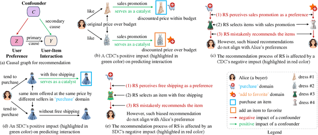 Figure 1 for Causal Deconfounding via Confounder Disentanglement for Dual-Target Cross-Domain Recommendation