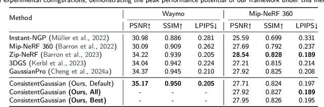 Figure 2 for Depth-Consistent 3D Gaussian Splatting via Physical Defocus Modeling and Multi-View Geometric Supervision