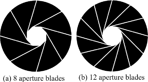 Figure 4 for Depth-Consistent 3D Gaussian Splatting via Physical Defocus Modeling and Multi-View Geometric Supervision