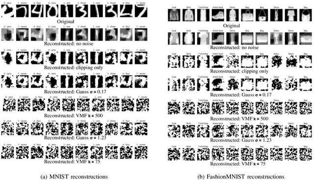 Figure 3 for Comparing privacy notions for protection against reconstruction attacks in machine learning